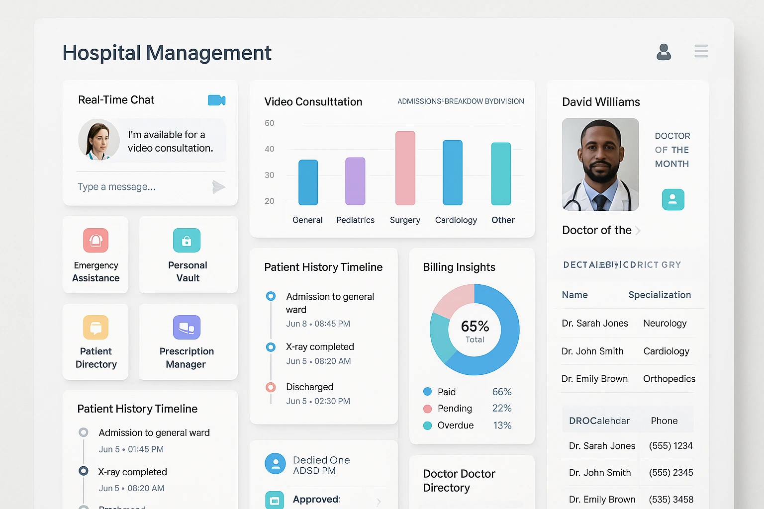 Digital Healthcare Solutions – HIMS, hospital automation, telemedicine platforms